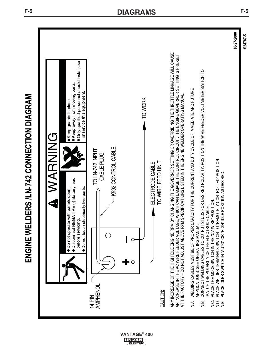 Diagrams | Lincoln Electric IM961 VANTAGE 400 User Manual | Page 42 / 56