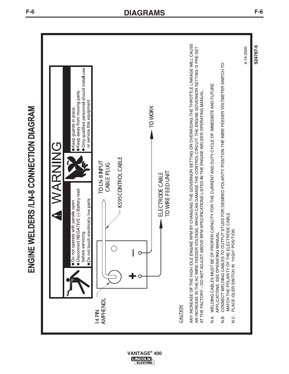 Diagrams | Lincoln Electric IM961 VANTAGE 400 User Manual | Page 43 / 56