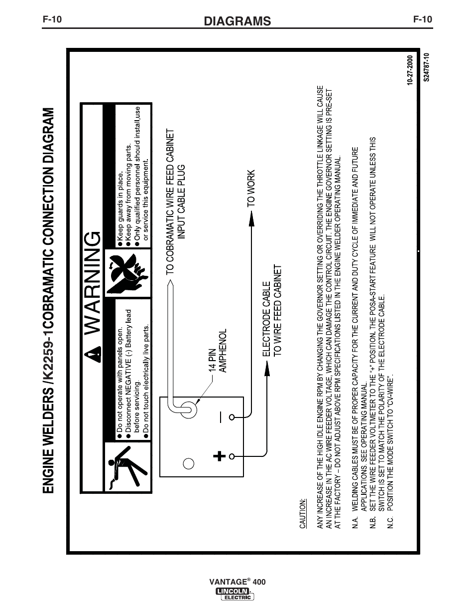 Diagrams | Lincoln Electric IM961 VANTAGE 400 User Manual | Page 47 / 56
