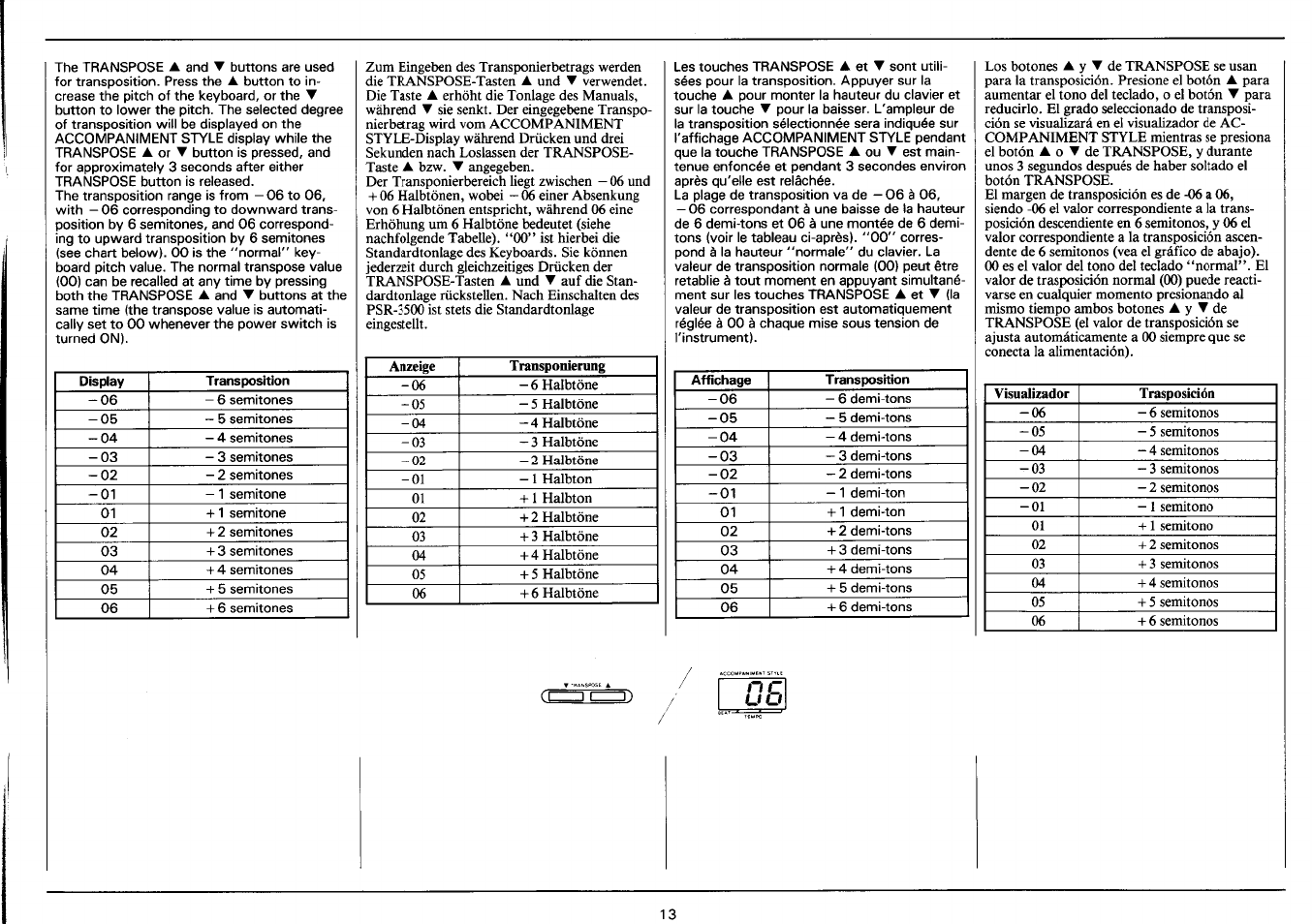 Yamaha PSR-3500 User Manual | Page 15 / 84