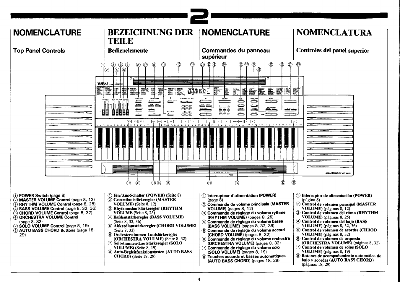 Nomenclatura, Controles del panel snperior, Bezeichnung der teile | Nomenclature | Yamaha PSR-3500 User Manual | Page 6 / 84