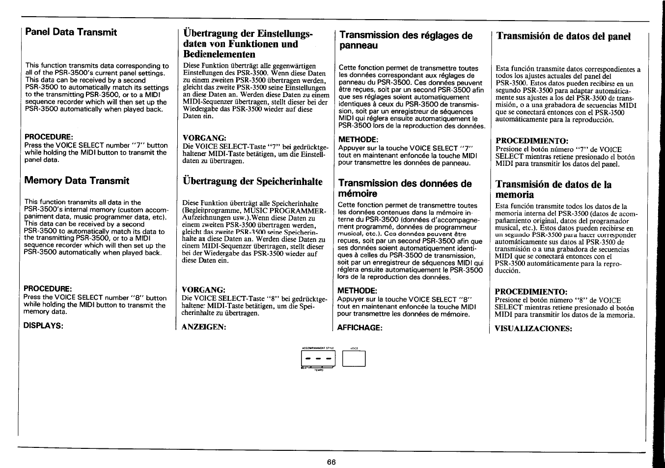 Panel data transmit, Procedure, Memory data transmit | Displays, Vorgang, Übertragung der speicherinhalte, Anzeigen, Transmission des réglages de panneau, Methode, Transmission des données de mémoire | Yamaha PSR-3500 User Manual | Page 68 / 84