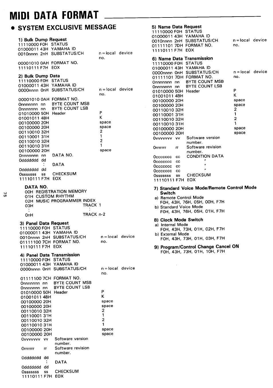1) bulk dump request, 2) bulk dump data, Data no | 3) panel data request, 4) panel data transmission, 5) name data request, 6) name data, Transmission, 7) standard voice mode/remote control mode switch, 8) clock mode switch | Yamaha PSR-3500 User Manual | Page 77 / 84