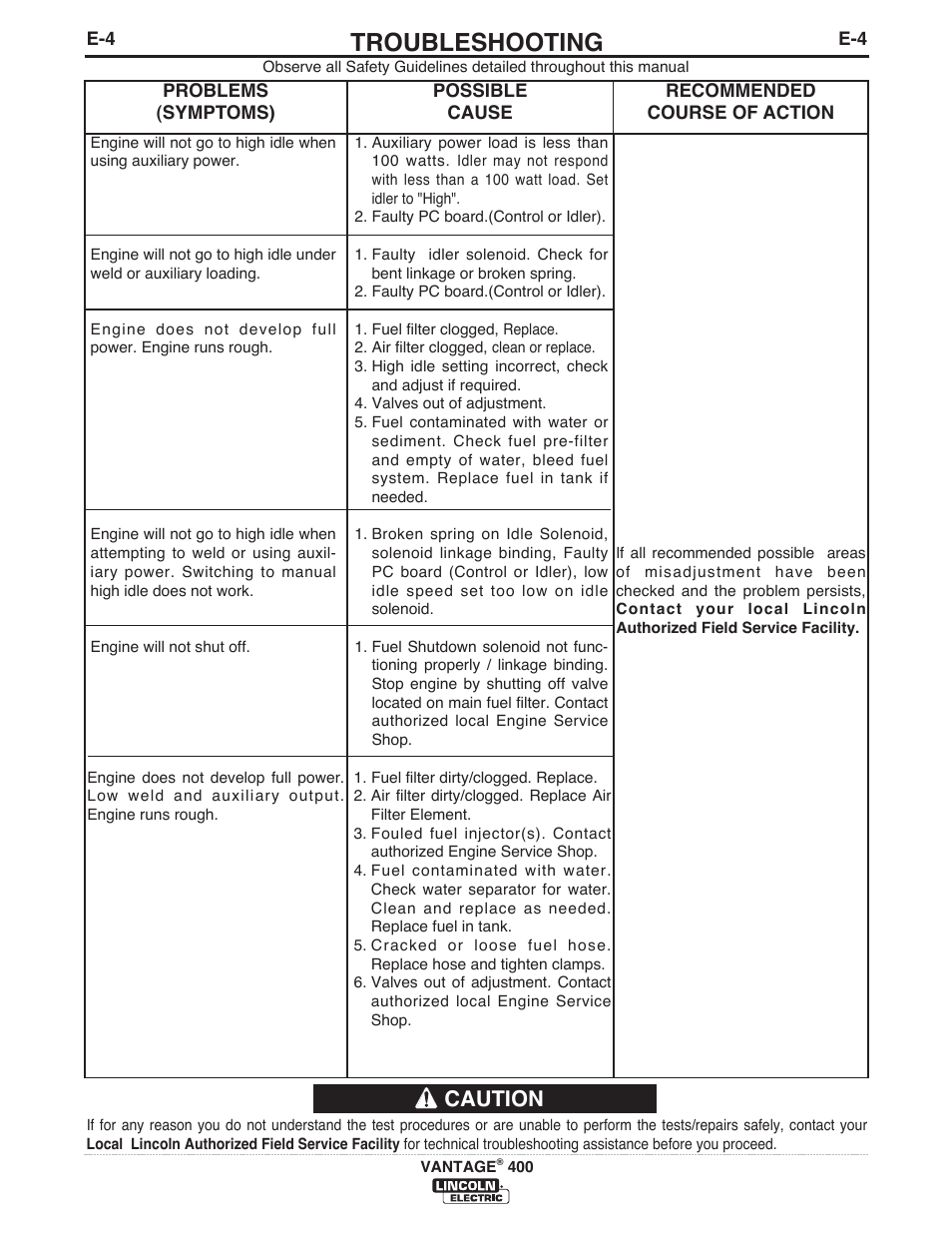 Troubleshooting, Caution | Lincoln Electric IM989 VANTAGE 400 User Manual | Page 35 / 54