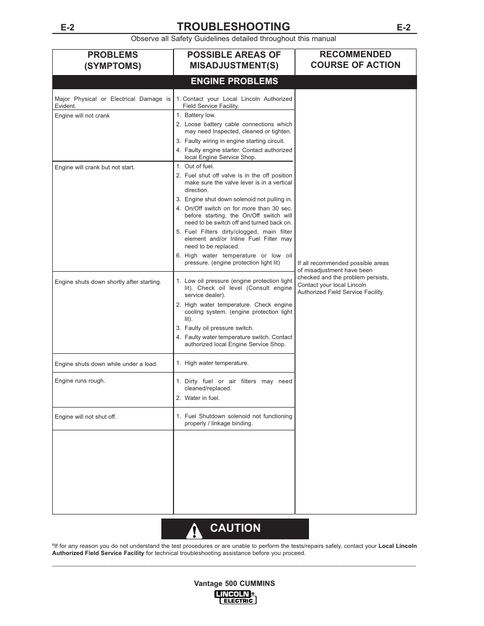 Troubleshooting, Caution, Problems (symptoms) | Possible areas of misadjustment(s), Recommended course of action, Engine problems e-2 | Lincoln Electric IM800 VANTAGE 500 CUMMINS User Manual | Page 32 / 51