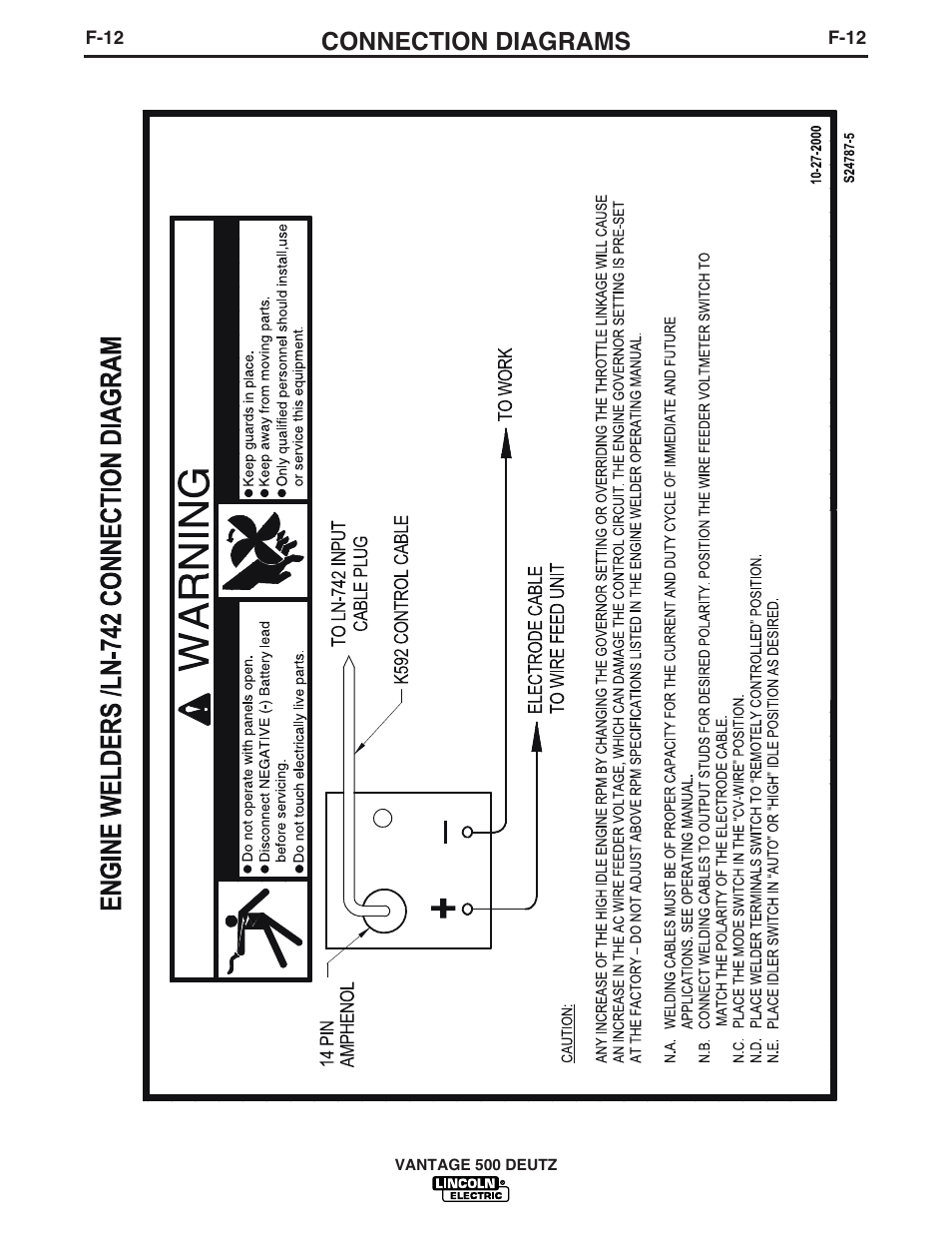 Connection diagrams | Lincoln Electric IM862 VANTAGE 500 DEUTZ User Manual | Page 48 / 54