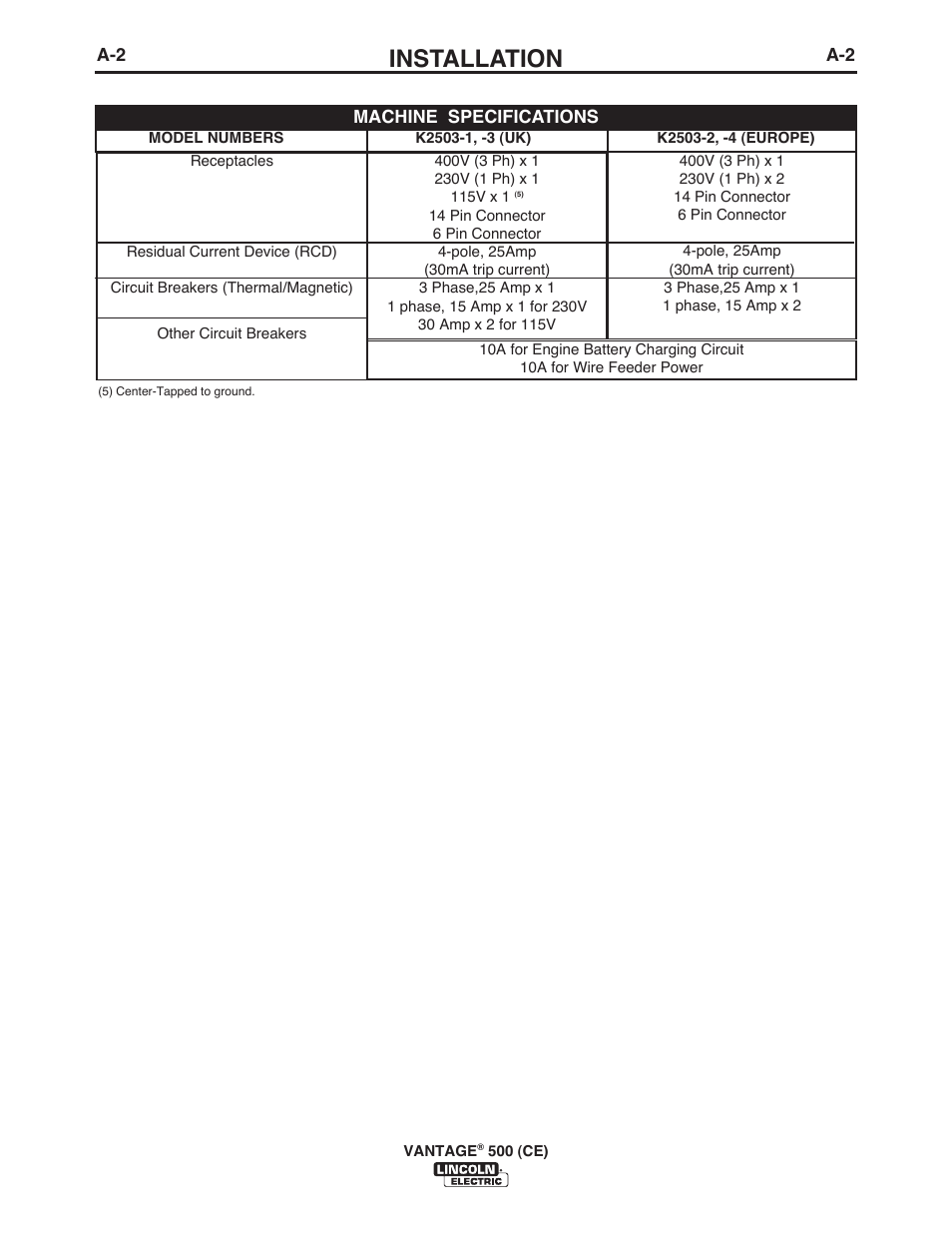 Installation | Lincoln Electric IM894 VANTAGE 500 (CE) User Manual | Page 12 / 50