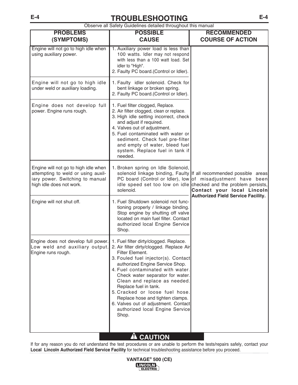 Troubleshooting, Caution | Lincoln Electric IM894 VANTAGE 500 (CE) User Manual | Page 36 / 50