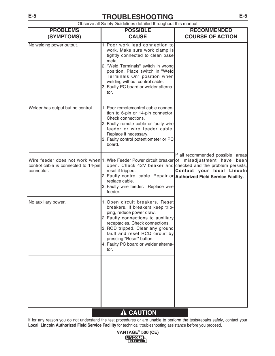 Troubleshooting, Caution | Lincoln Electric IM894 VANTAGE 500 (CE) User Manual | Page 37 / 50