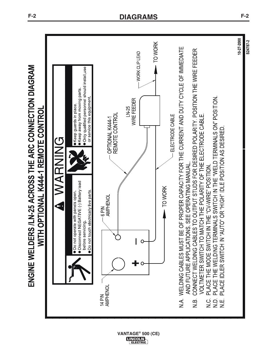 Diagrams | Lincoln Electric IM894 VANTAGE 500 (CE) User Manual | Page 40 / 50