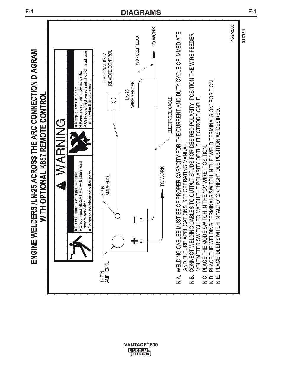 Diagrams | Lincoln Electric IM957 VANTAGE 500 User Manual | Page 39 / 55