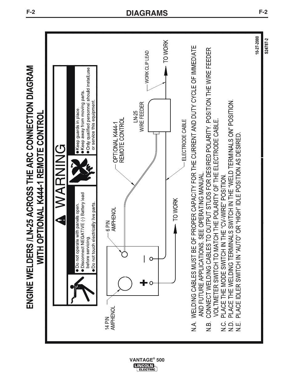 Diagrams | Lincoln Electric IM957 VANTAGE 500 User Manual | Page 40 / 55