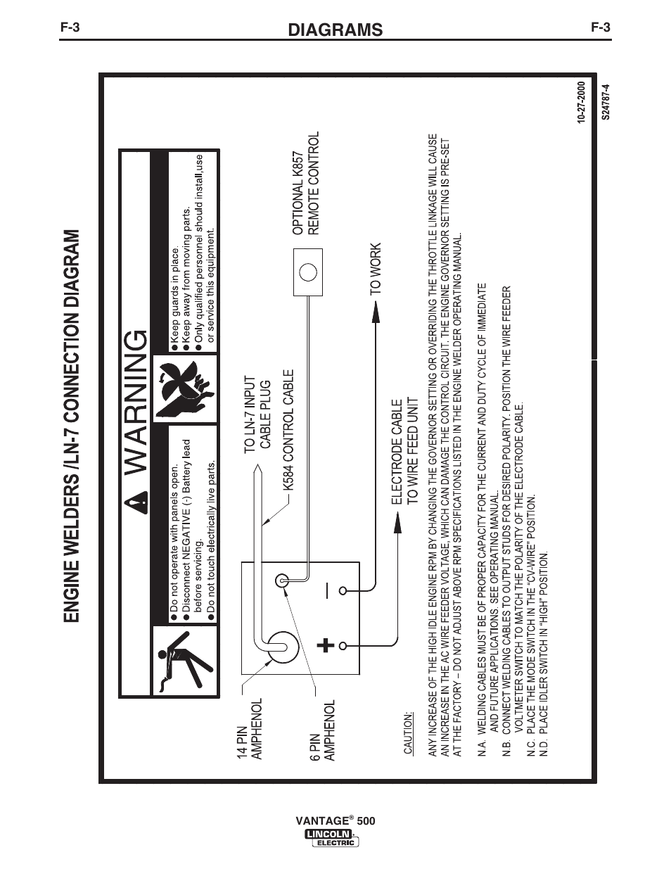 Diagrams | Lincoln Electric IM957 VANTAGE 500 User Manual | Page 41 / 55