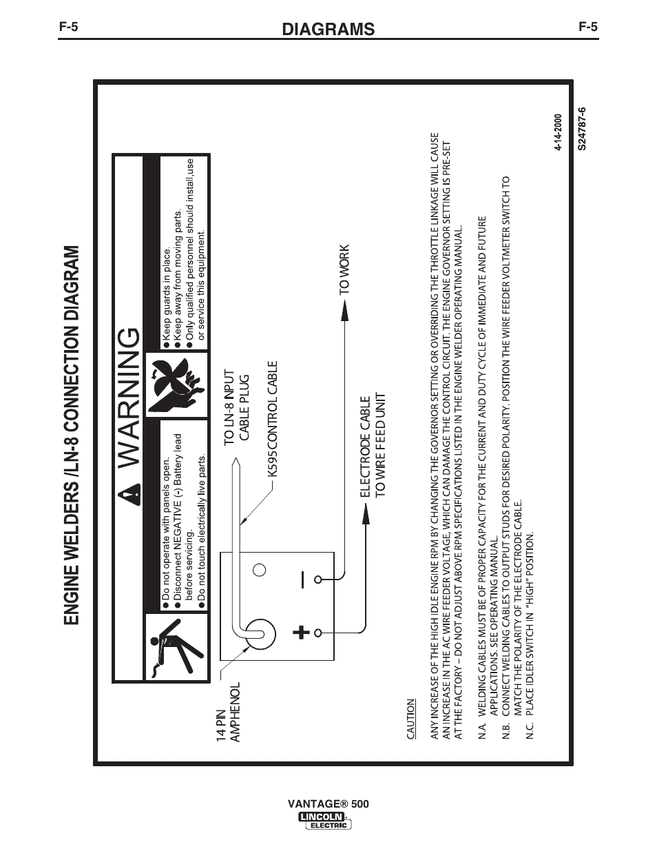 Diagrams | Lincoln Electric IM957 VANTAGE 500 User Manual | Page 43 / 55