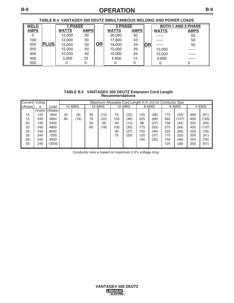 Operation | Lincoln Electric IM954 VANTAGE 500 DEUTZ User Manual | Page 26 / 53