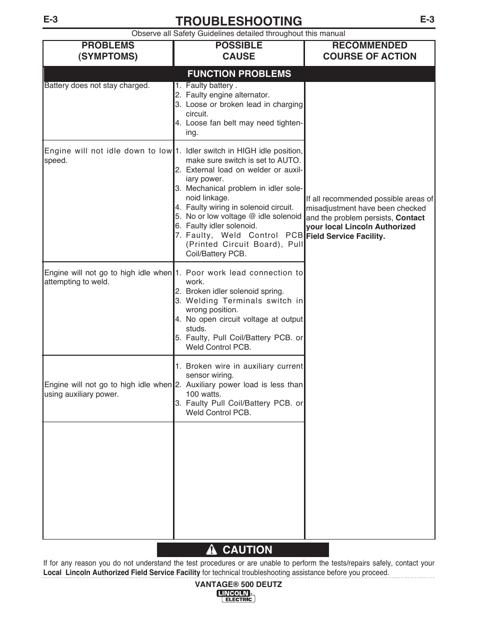 Troubleshooting, Caution | Lincoln Electric IM954 VANTAGE 500 DEUTZ User Manual | Page 35 / 53