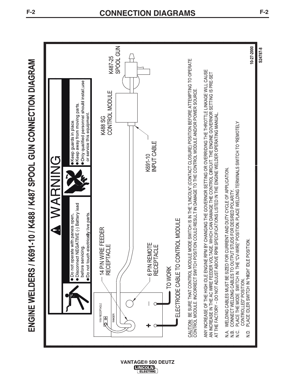 Connection diagrams | Lincoln Electric IM954 VANTAGE 500 DEUTZ User Manual | Page 38 / 53