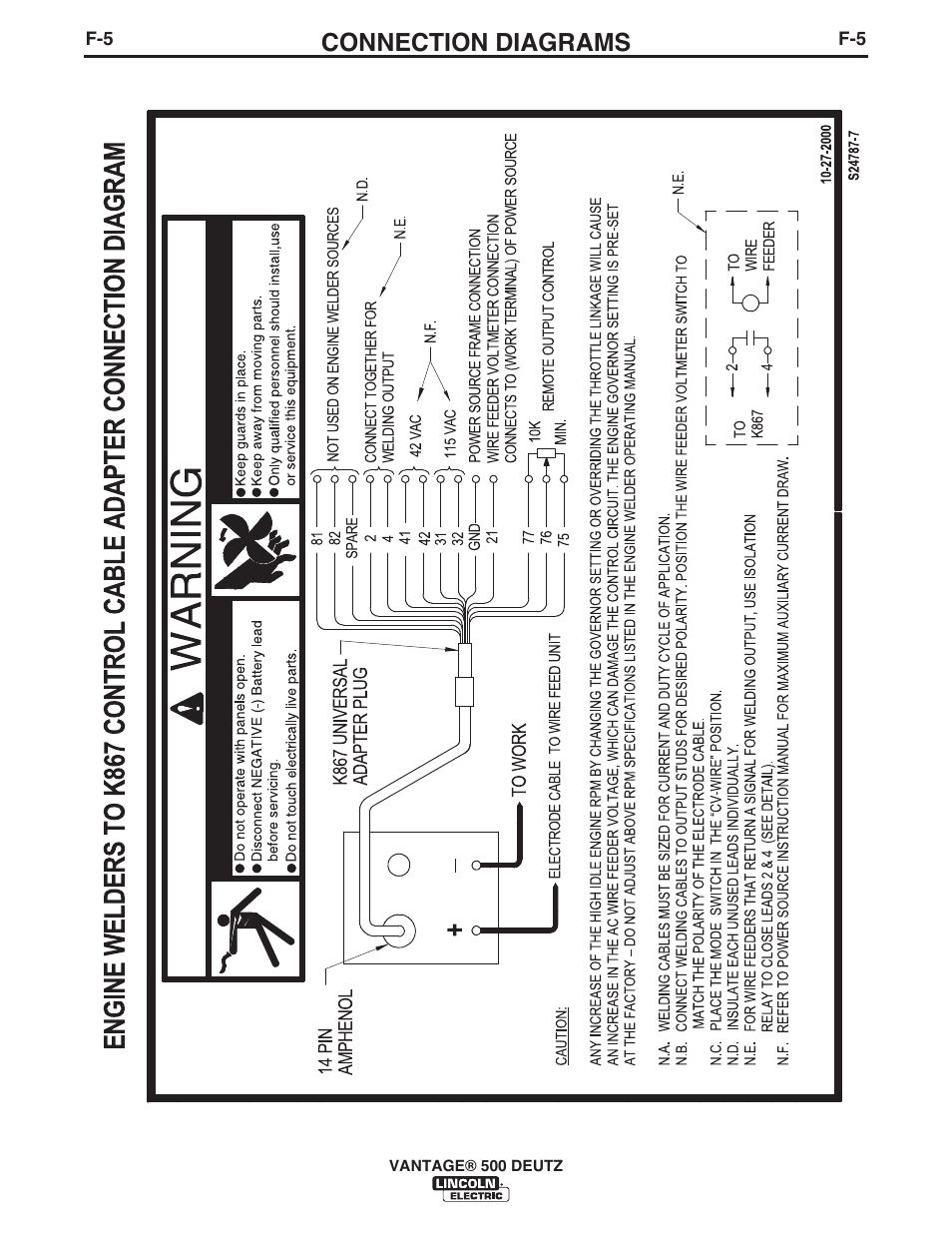 Connection diagrams | Lincoln Electric IM954 VANTAGE 500 DEUTZ User Manual | Page 41 / 53