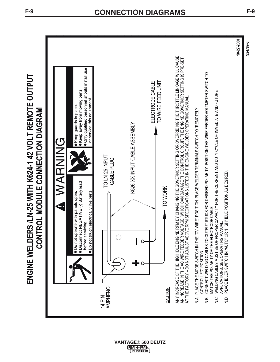 Connection diagrams | Lincoln Electric IM954 VANTAGE 500 DEUTZ User Manual | Page 45 / 53