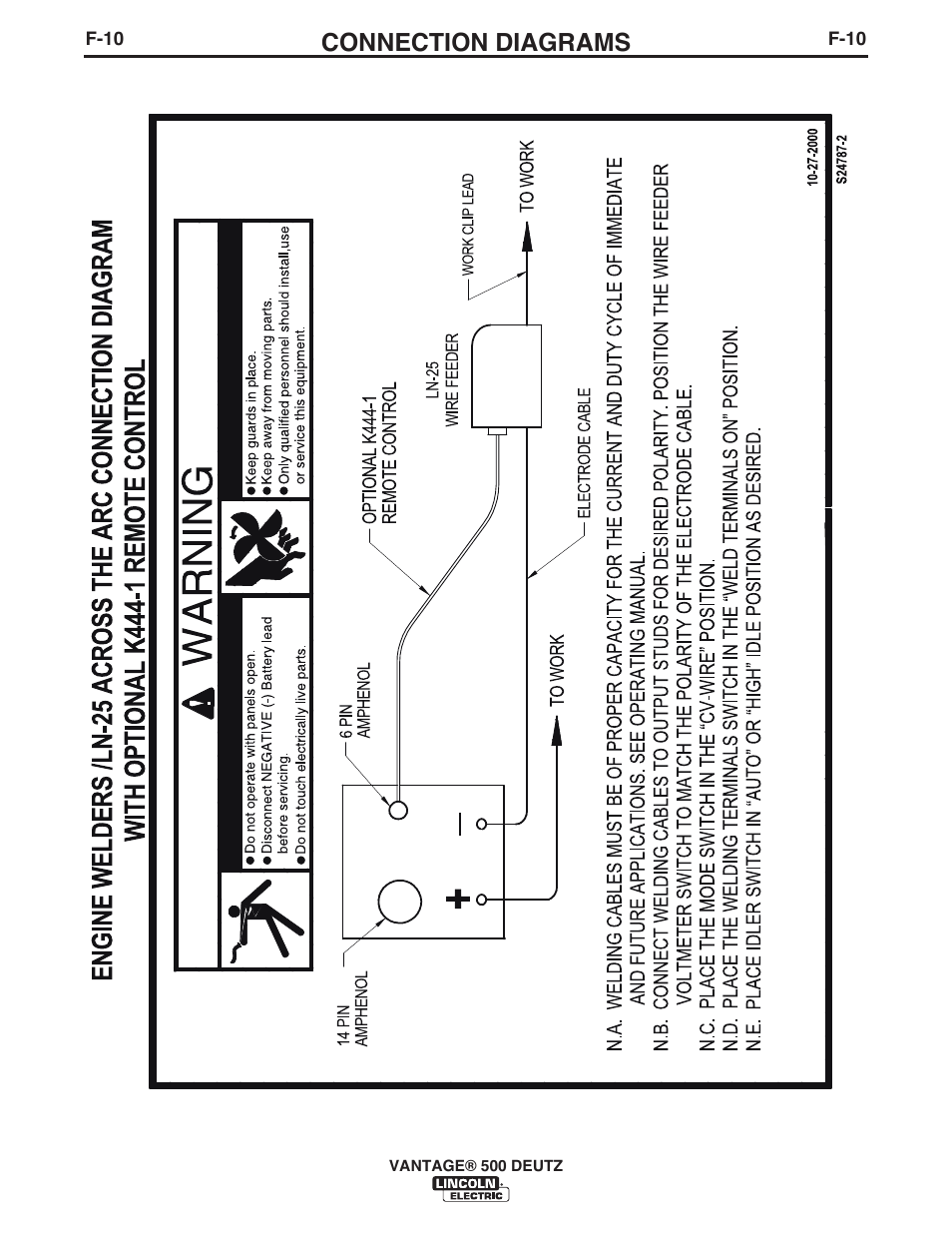 Connection diagrams | Lincoln Electric IM954 VANTAGE 500 DEUTZ User Manual | Page 46 / 53