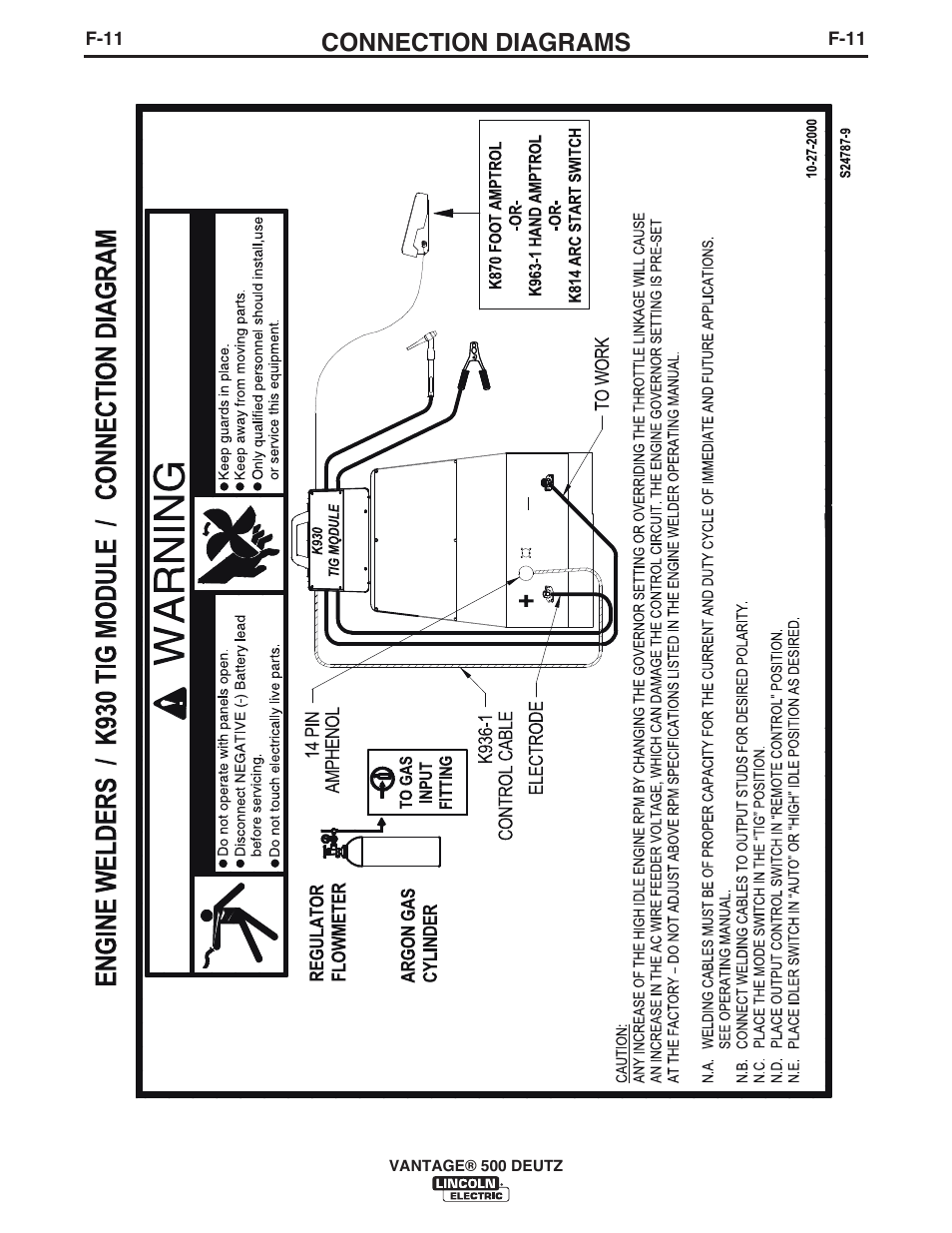 Connection diagrams | Lincoln Electric IM954 VANTAGE 500 DEUTZ User Manual | Page 47 / 53