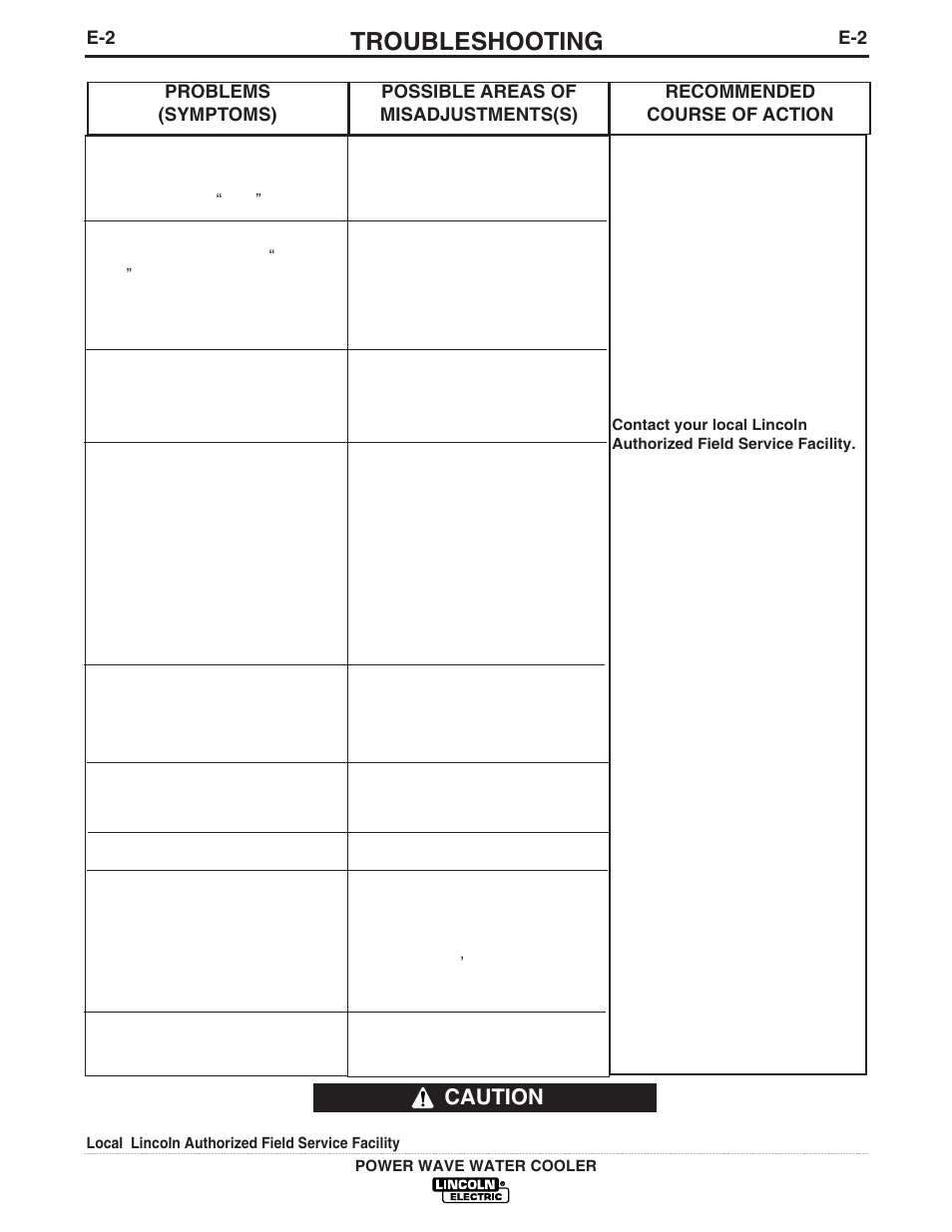 Troubleshooting, Caution | Lincoln Electric IM680 Power Wave Water Cooler User Manual | Page 15 / 20