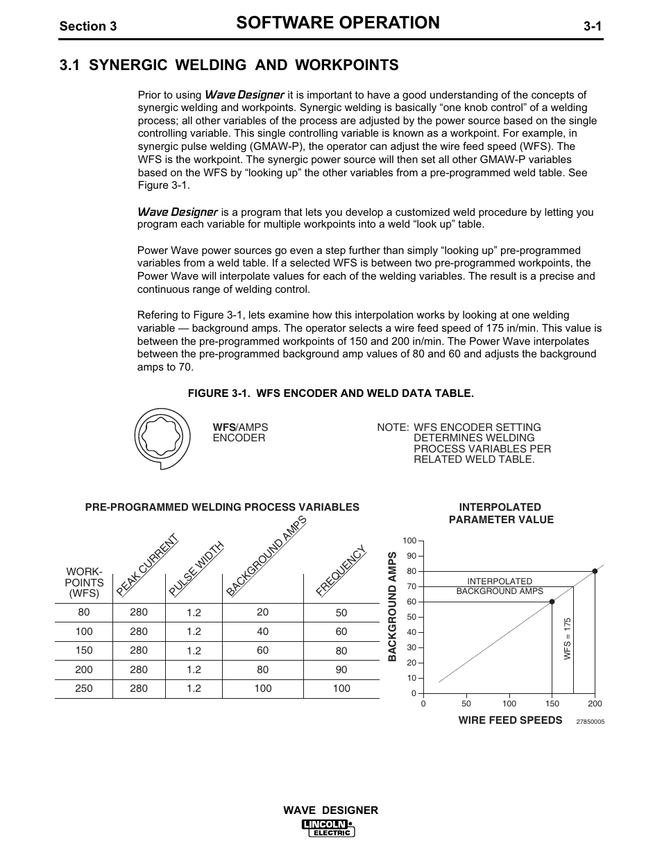 Software operation, 1 synergic welding and workpoints | Lincoln Electric IM649 Wave Designer User Manual | Page 13 / 74