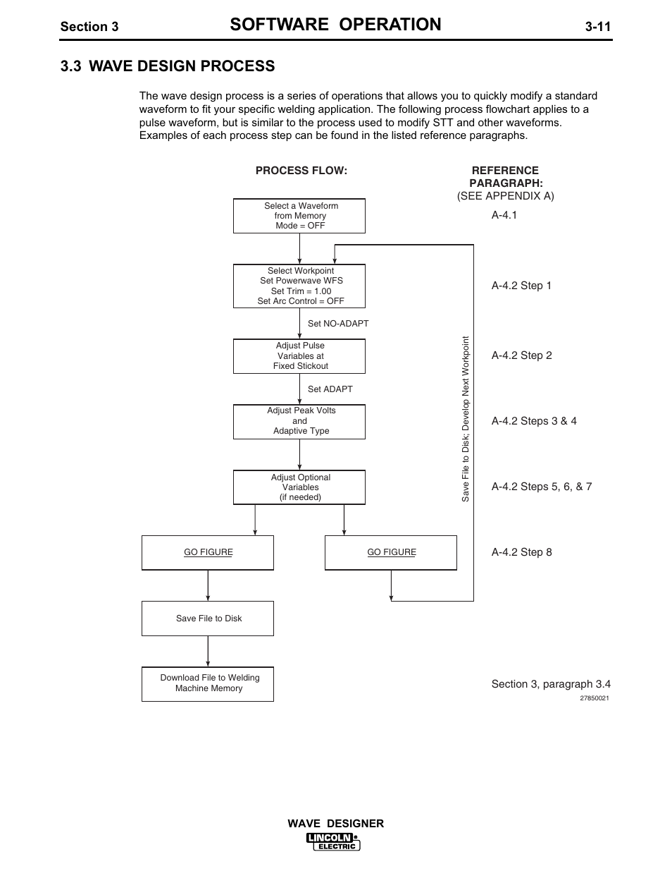 Software operation, 3 wave design process | Lincoln Electric IM649 Wave Designer User Manual | Page 23 / 74