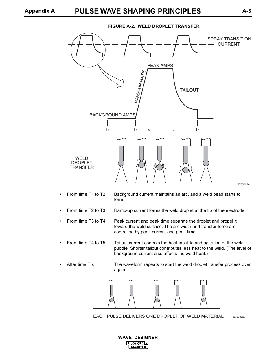 Pulse wave shaping principles, Appendix a a-3 | Lincoln Electric IM649 Wave Designer User Manual | Page 35 / 74