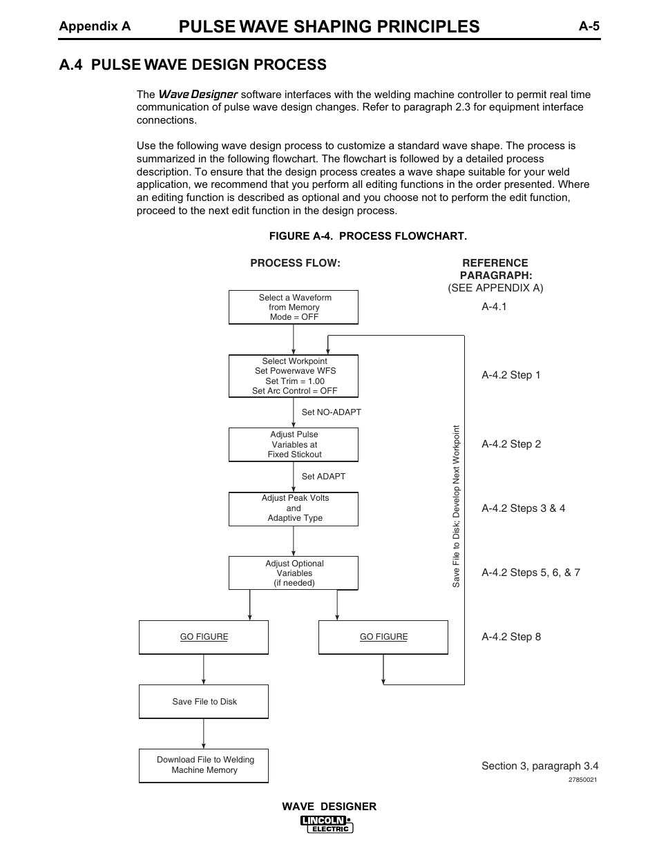 Pulse wave shaping principles, A.4 pulse wave design process, Appendix a a-5 | Lincoln Electric IM649 Wave Designer User Manual | Page 37 / 74