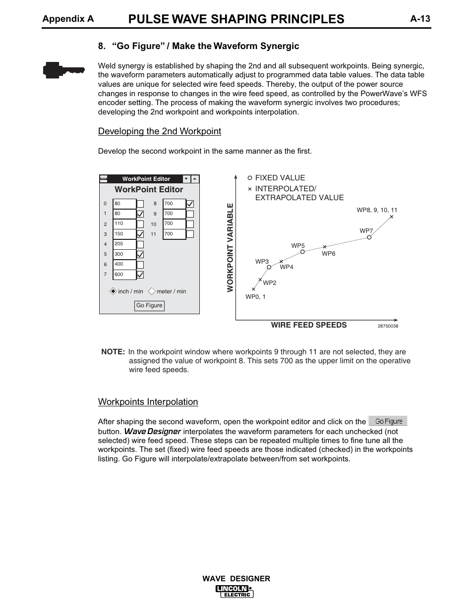 Pulse wave shaping principles, “go figure” / make the waveform synergic, Developing the 2nd workpoint | Appendix a a-13, Workpoints interpolation, Workpoint editor | Lincoln Electric IM649 Wave Designer User Manual | Page 45 / 74