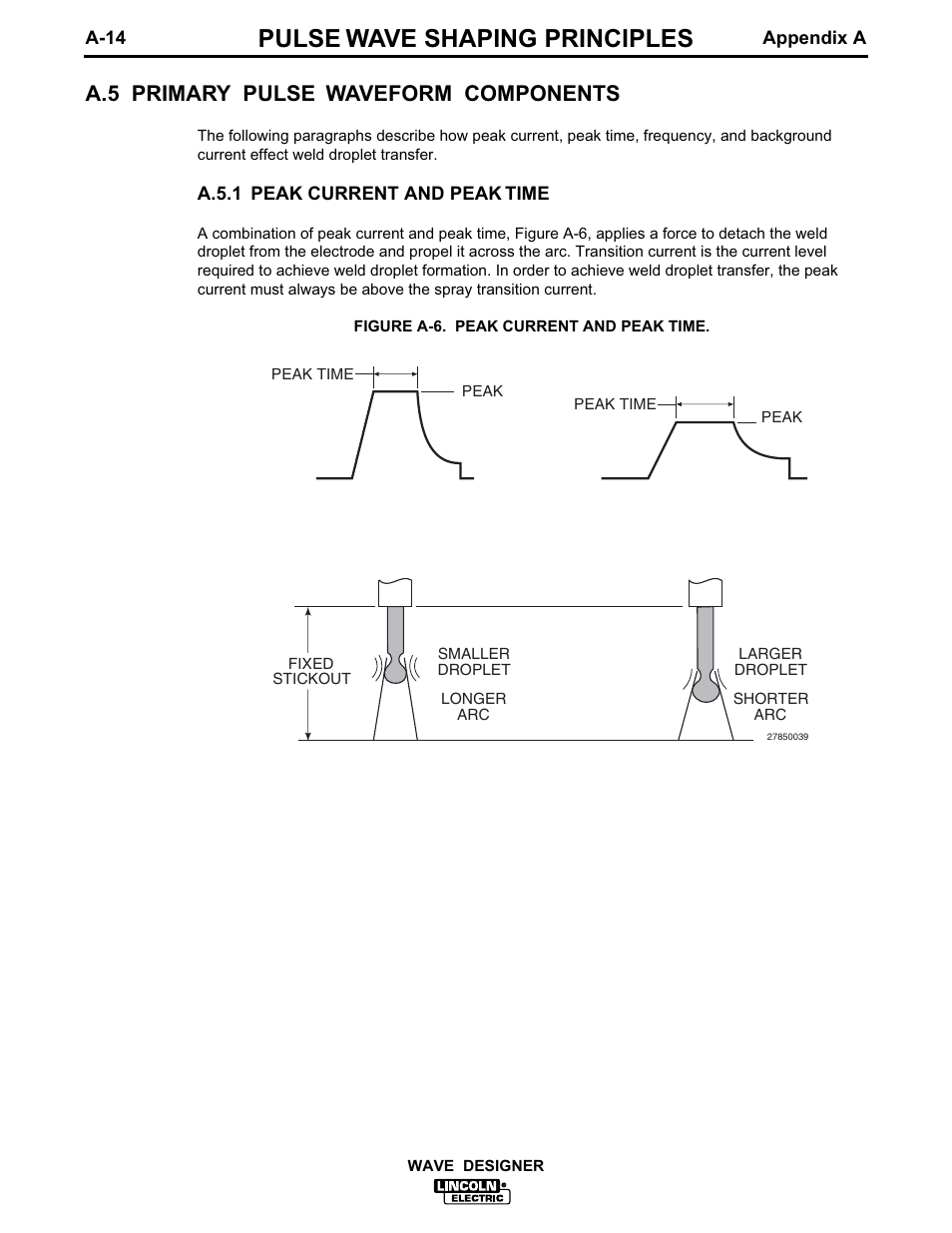 Pulse wave shaping principles, A.5 primary pulse waveform components | Lincoln Electric IM649 Wave Designer User Manual | Page 46 / 74