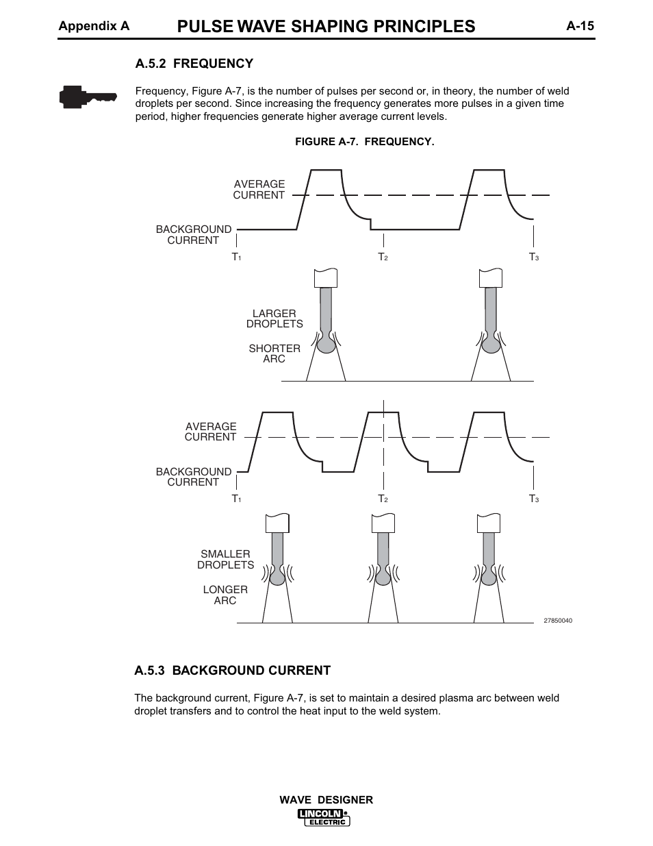 Pulse wave shaping principles, A.5.2 frequency, Appendix a a-15 | A.5.3 background current | Lincoln Electric IM649 Wave Designer User Manual | Page 47 / 74