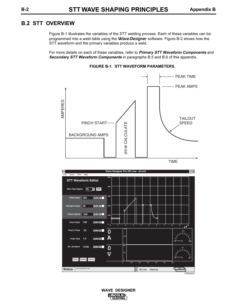 Stt wave shaping principles, B.2 stt overview, B-2 appendix b | Wave designer | Lincoln Electric IM649 Wave Designer User Manual | Page 56 / 74