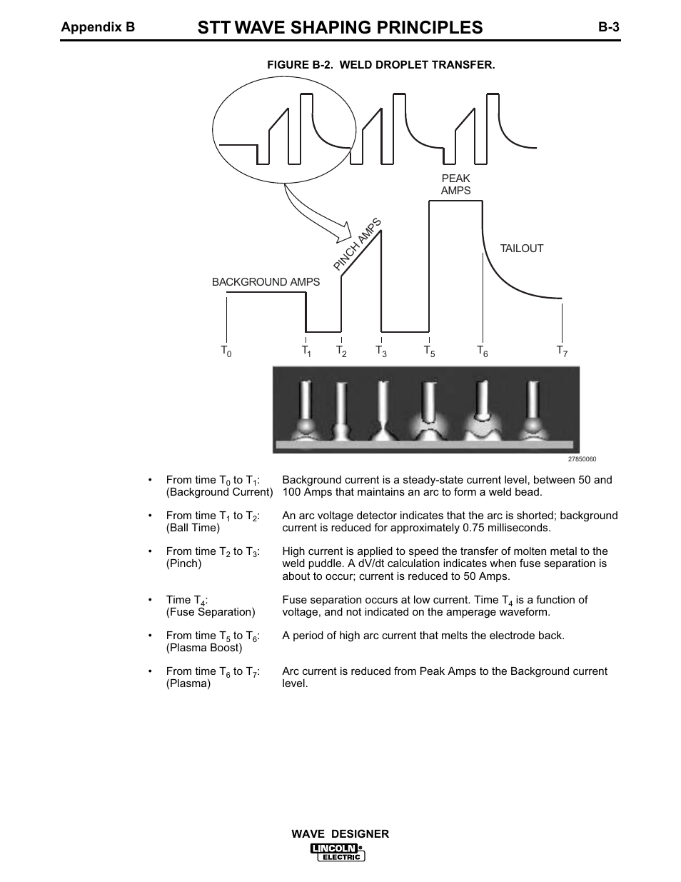 Stt wave shaping principles, Appendix b b-3 | Lincoln Electric IM649 Wave Designer User Manual | Page 57 / 74