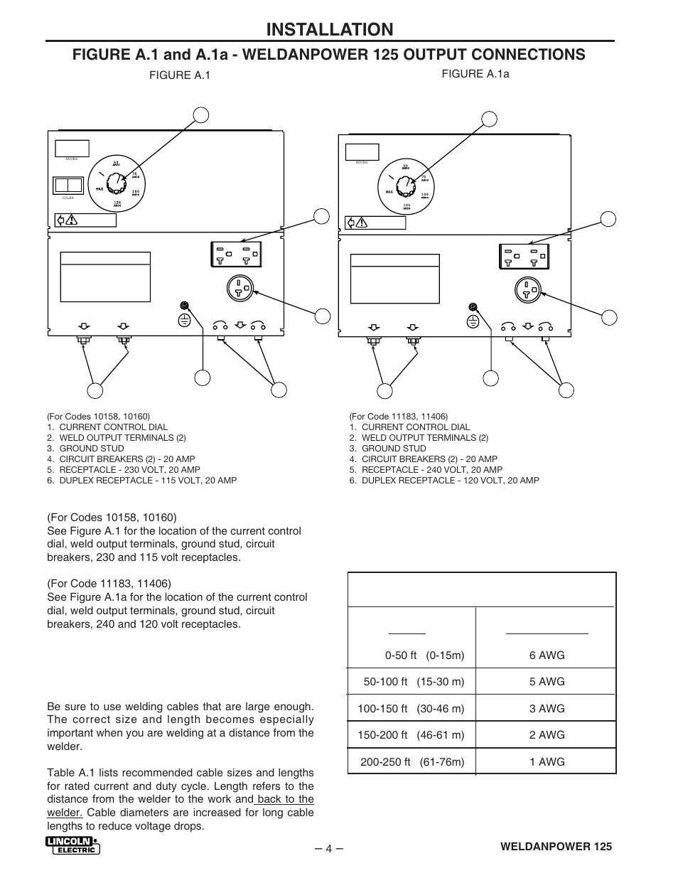 Installation, Electrical output connections, Welding cable connections | Lincoln Electric IM530 Weldanpower 125 User Manual | Page 11 / 40