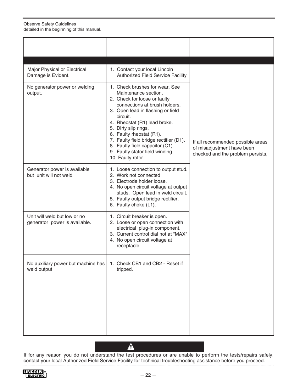 Troubleshooting, Caution | Lincoln Electric IM530 Weldanpower 125 User Manual | Page 29 / 40