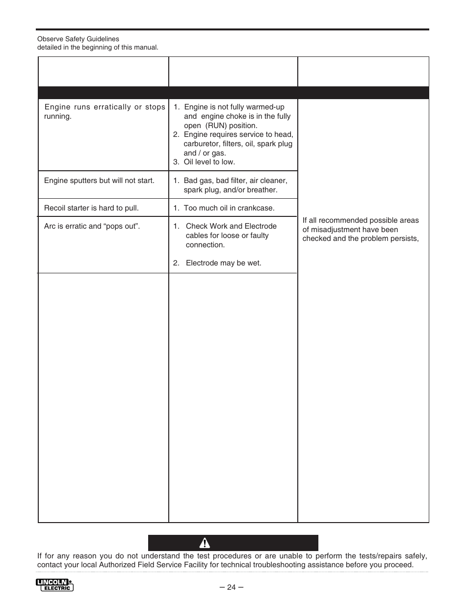 Troubleshooting, Caution | Lincoln Electric IM530 Weldanpower 125 User Manual | Page 31 / 40