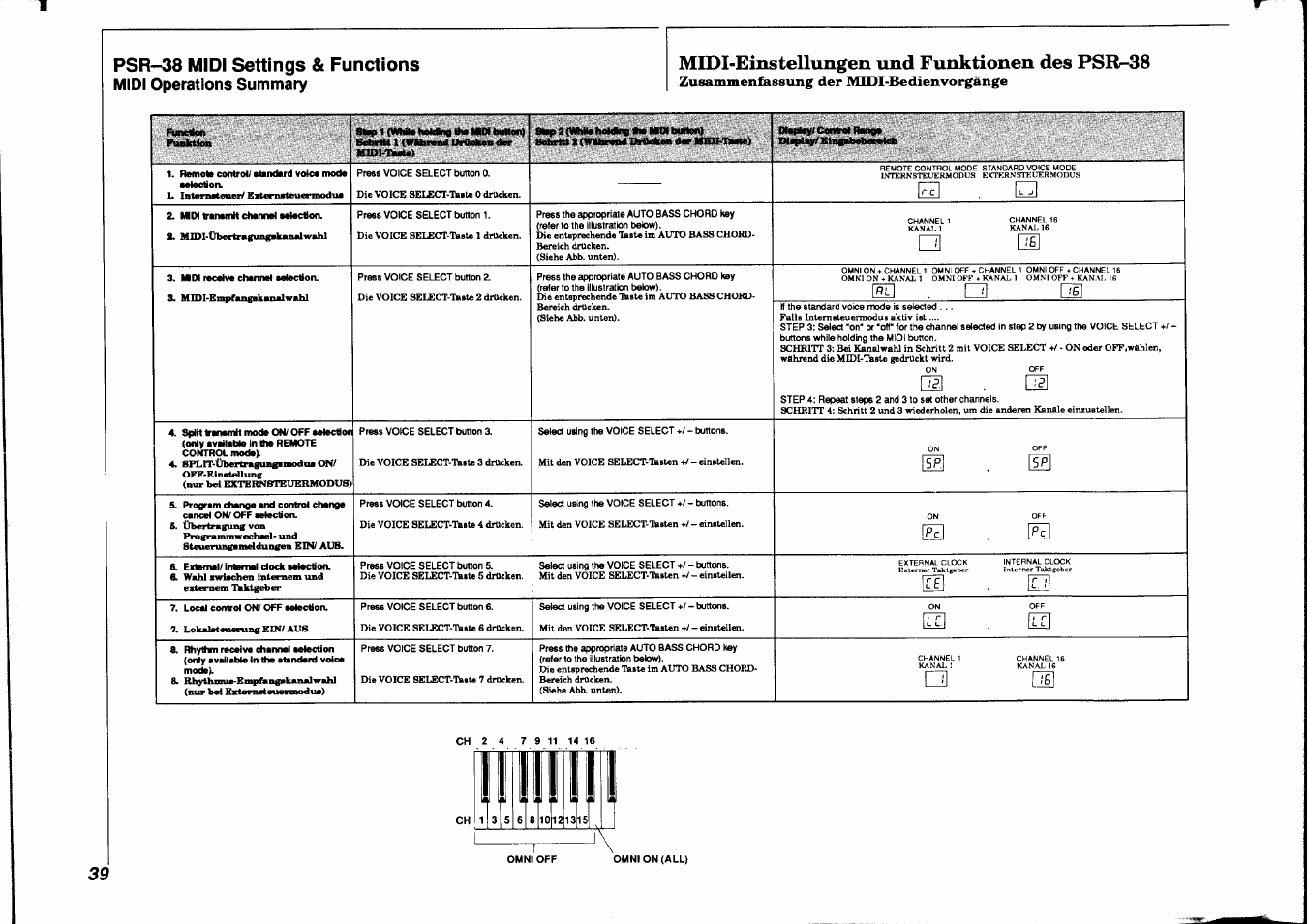 Midi-einstellungen und funktionen des psb-38, Midi-einstellungen und, Funktionen des psr-38 | A ra, E2 o, Es , 02, Psr-38 midi settings & functions, Midi operations summary | Yamaha PSR-38 User Manual | Page 40 / 55