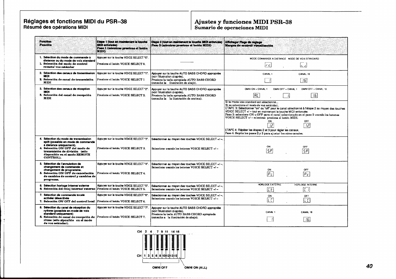 Réglages et fonctions midi du psr-38, Résumé des opérations midi, Ajustes y funciones midi psr-38 | E3 . cj, A du, Dd . □ du, Du , du, De , d, Dd , dd, Ed . es | Yamaha PSR-38 User Manual | Page 41 / 55