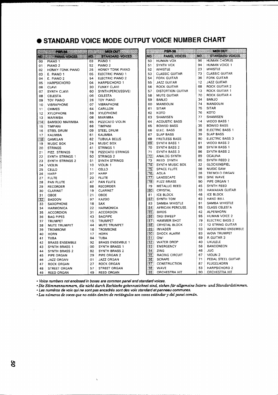 Standard voice mode output voice number chart, Irsi | Yamaha PSR-38 User Manual | Page 51 / 55