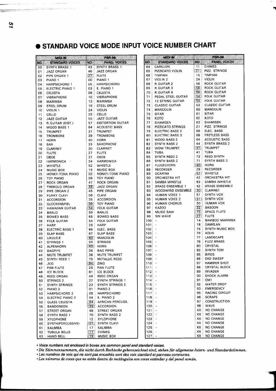 Standard voice mode input voice number chart | Yamaha PSR-38 User Manual | Page 52 / 55