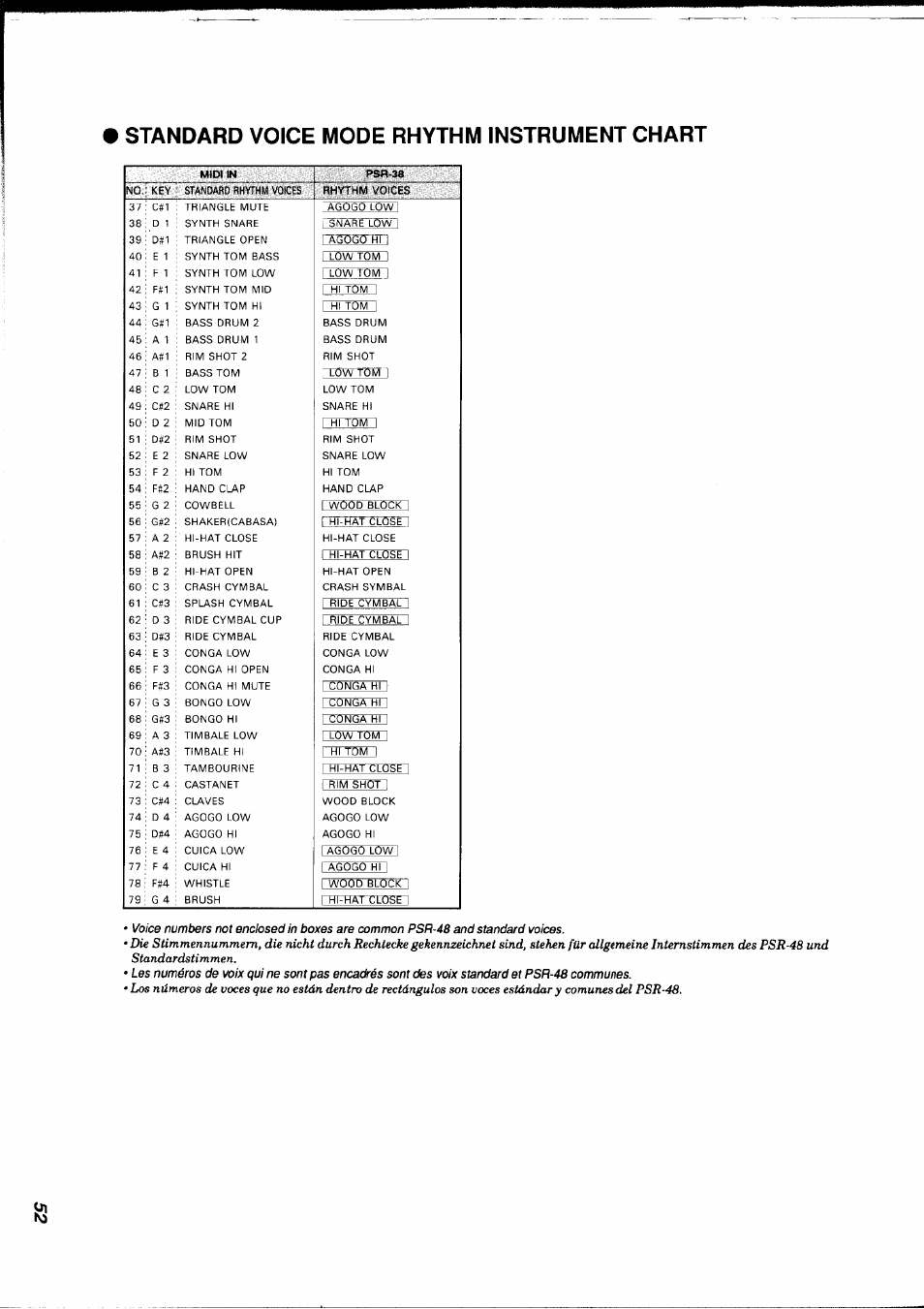 Standard voice mode rhythm instrument chart | Yamaha PSR-38 User Manual | Page 53 / 55