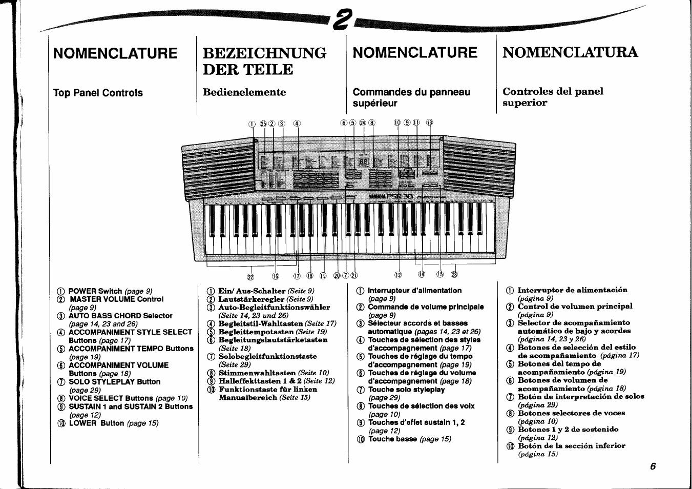 Bezeichnung der teile, Bedienelemente, Nomenclature | Commandes du panneau supérieur, Nomenclatltra, Controles del panel superior, Nomenclatura | Yamaha PSR-38 User Manual | Page 7 / 55