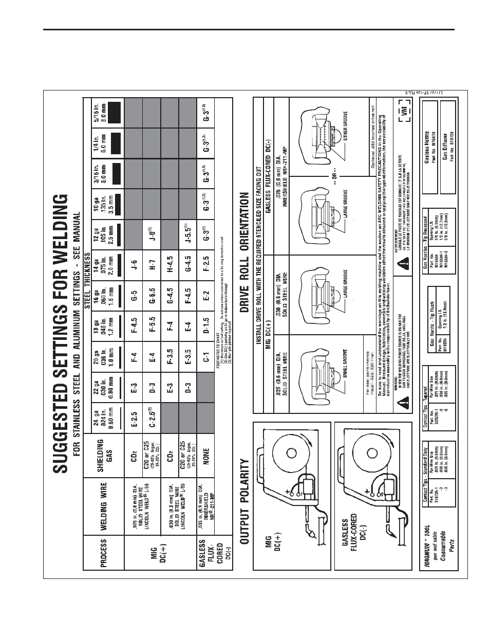 Application chart | Lincoln Electric IM767 WELDMARK 135 PLUS User Manual | Page 32 / 47