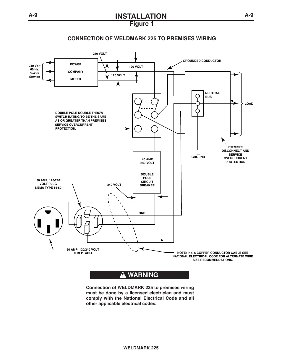 Installation, Figure 1, Warning | Connection of weldmark 225 to premises wiring | Lincoln Electric IM927 WELDMARK 225 User Manual | Page 16 / 35