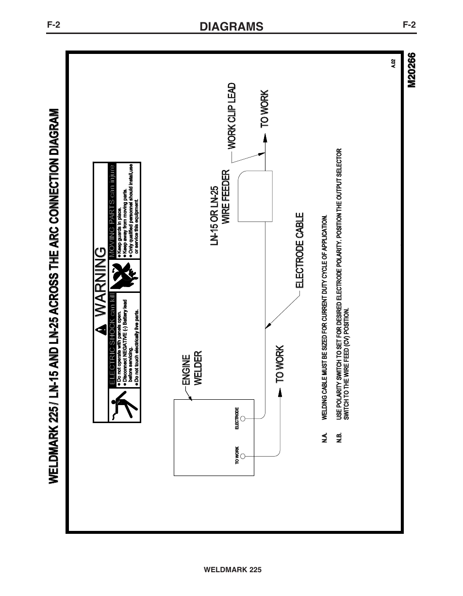 Diagrams | Lincoln Electric IM927 WELDMARK 225 User Manual | Page 31 / 35