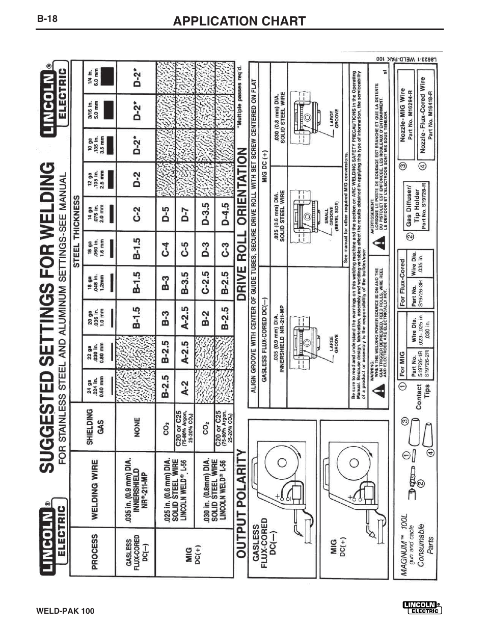 Application chart | Lincoln Electric IM546 WELD-PAK 100 PLUS User Manual | Page 32 / 60