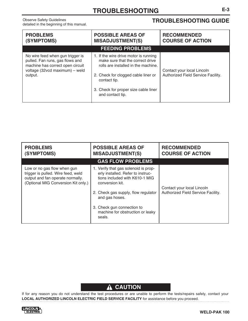 Troubleshooting, Troubleshooting guide, Caution | Lincoln Electric IM546 WELD-PAK 100 PLUS User Manual | Page 43 / 60