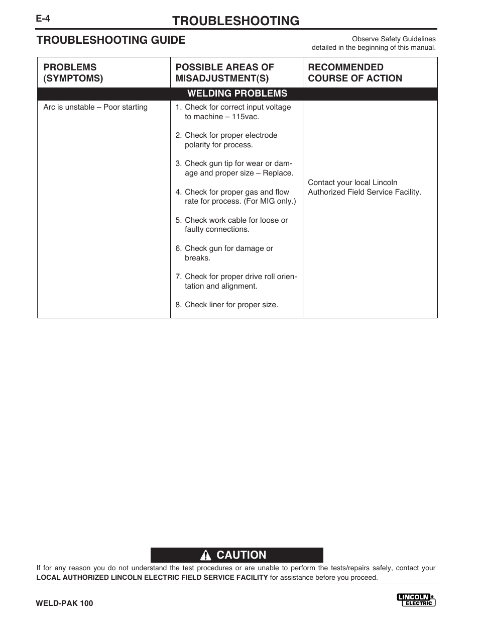 Troubleshooting, Troubleshooting guide, Caution | Lincoln Electric IM546 WELD-PAK 100 PLUS User Manual | Page 44 / 60